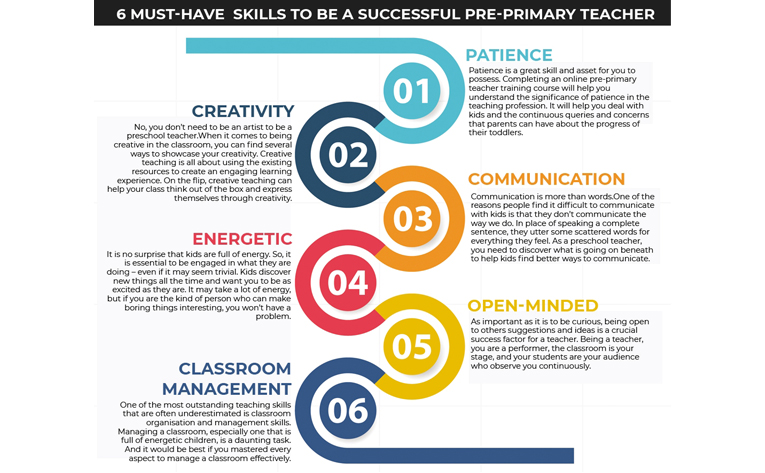 6 Must-Have Skills to be a Successful Pre-Primary Teacher